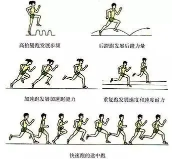 如何通过模拟比赛环境提升投篮表现_2